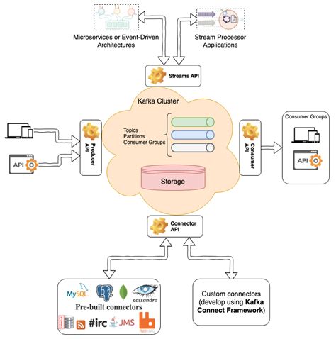 Can Kafka Be Used As Message Queue