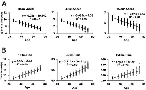 Aging Induces A Step Like Change In The Motor Ability Structure Of