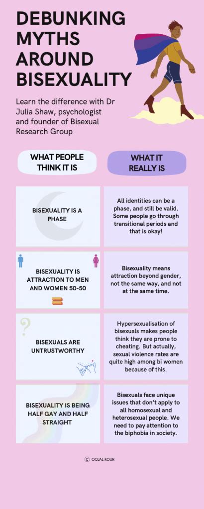 Too Straight Or Too Gay Why Bisexuals Struggle To Fit In Lgbtqia