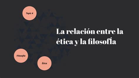 Relacion Entre La Etica Y Filosofia By Blanca Ramirez