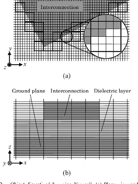 Figure From Efficient Electromagnetic Simulation Of Angled