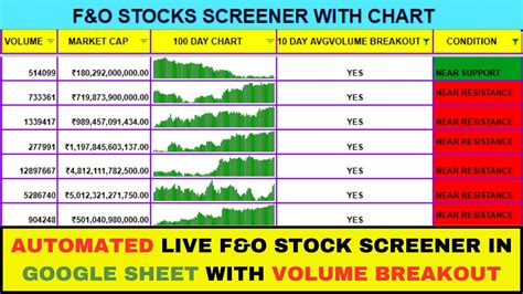 AUTOMATED F O STOCK SCREENER IN GOOGLE SHEET BEST STOCK SCREENER FOR