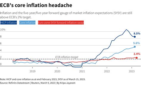 Ecb Rate Meeting 2024 Katy Saudra