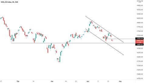 NIFTY ANALYSIS For NSE NIFTY By Arjun 2020 TradingView