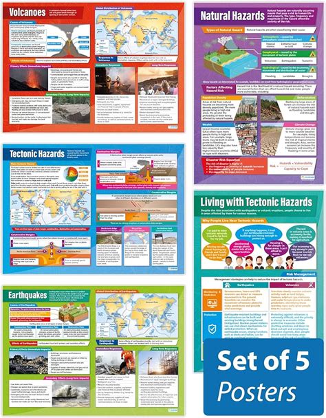 Geography Posters Set Of 37 Geography Posters Laminated Gloss