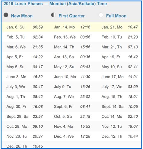 2019 Moon Phases Calendar Reiki Amazes