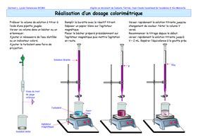 Les différents types de dosages Site Ellasciences de Sciences