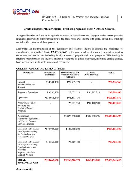 Philippine Tax System Course Project BAMM6202 Philippine Tax System