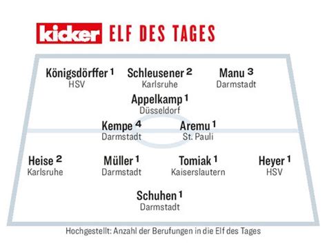 Fortuna D Sseldorf On Twitter Shintaappelkamp Steht In Der Kicker