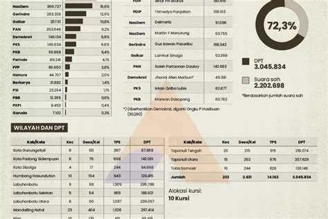 Peta Dapil Sumut II Akurat