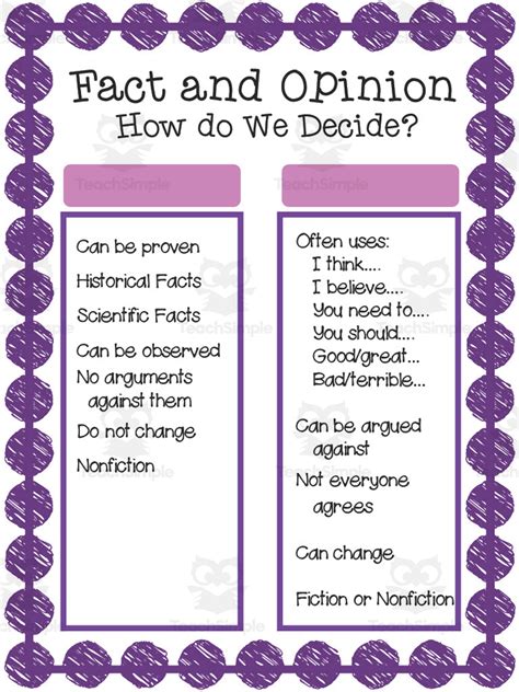 Fact and Opinion Anchor Chart by Teach Simple