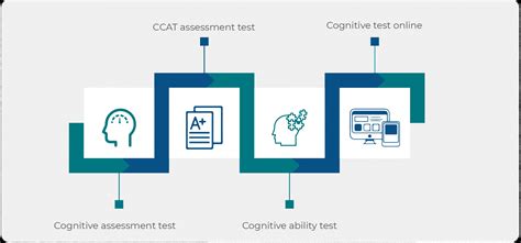 Free Ccat Practice Test And A Video Prep Guide By Iprep