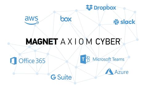 Magnet AXIOM Cyber - CDFS - Digital Forensic Products, Training & Services