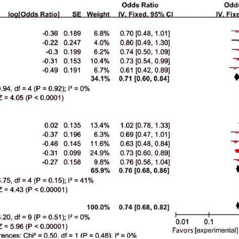 Subgroup Analysis For Overall Survival Os In Patients With Squamous