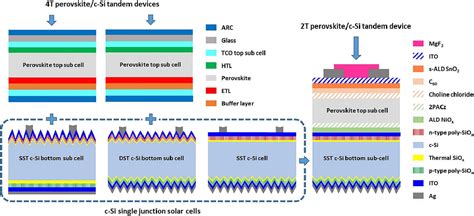 Poly Siox Solar Cell For T T Perovskite Silicon Tandem Devices Pv