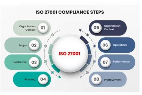 Iso Isms Certification Service At Rs Certificate In