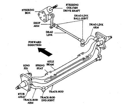 Drag Link Steering Diagram