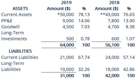 How To Pay Yourself Owners Draw Vs Salary Proquitec