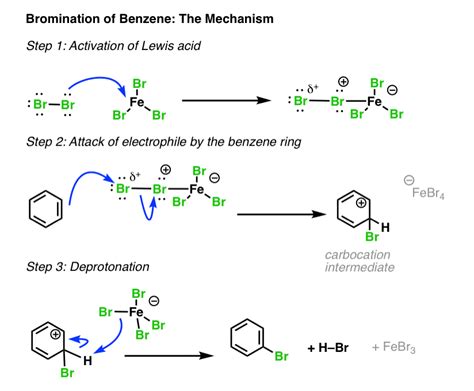 Electrophilic Aromatic Substitution Mechanism Fecl3