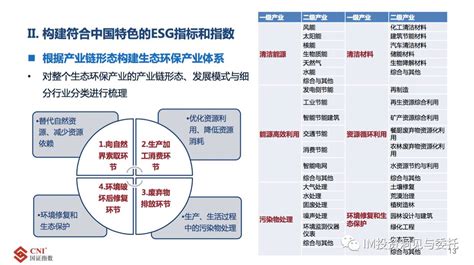 搭建有中国特色的esg投资坐标