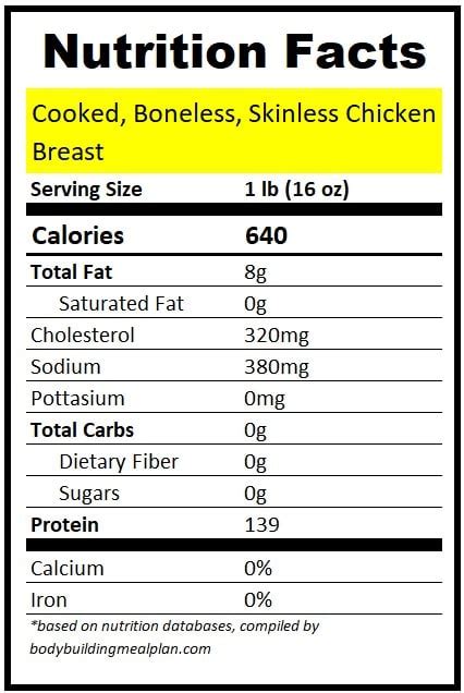 1 Lb Chicken Breast Protein Calories Raw Vs Cooked