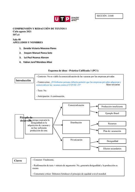 S07 s1 Esquema de ideas para la PC1 agosto 2021 COMPRENSIÓN Y