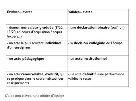 PPT Évaluer cest donner de la valeur PowerPoint Presentation free