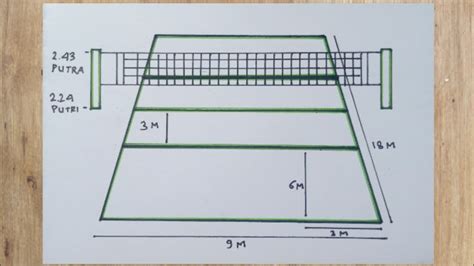 Menggambar Lapangan Bola Voli Beserta Ukurannya - Homecare24