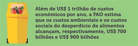 Impactos Do Desperdício De Alimentos Que Vão Para O Lixo