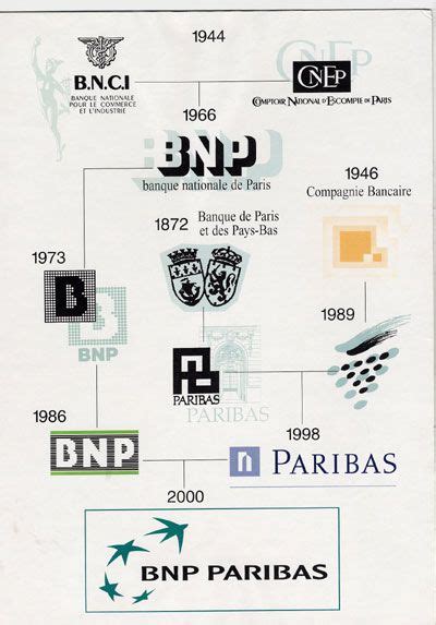 Bnp Paribas Logo Evolution Logo Evolution Bnp Genesis Typeface