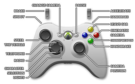 Best 13 Xbox Controller Buttons Guide Paling Dicari