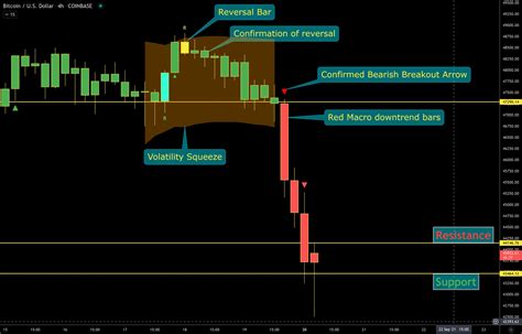 John Wick On Twitter BTC 4h Bitcoin Price Action Had Printed A