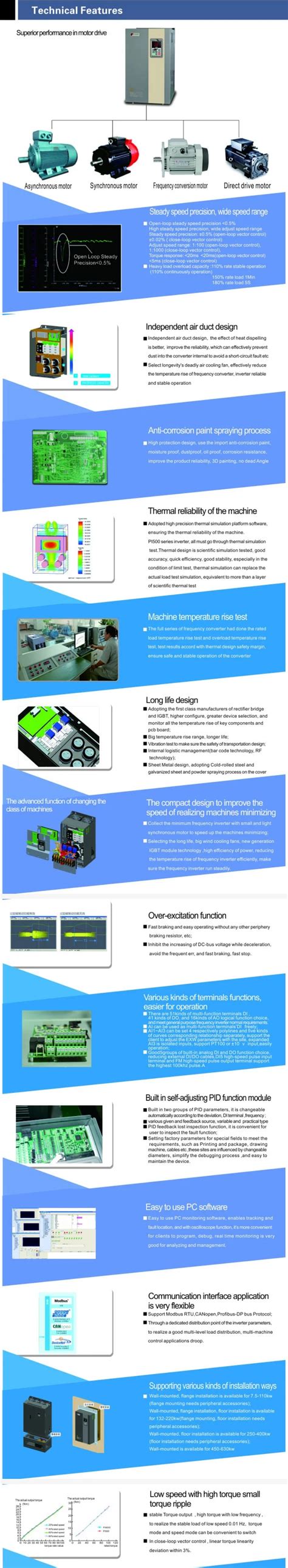 Powtran Pi Frequency Converter Phase Ac Drive Kw Kw Kw Kw