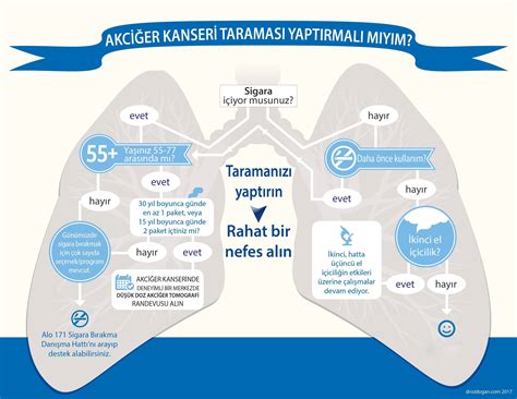 Akciğer kanserinde erken tanı mümkün mü Tarama kılavuzu 2017 Prof