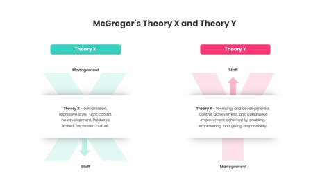 McGregor's Theory X and Theory Y Explained