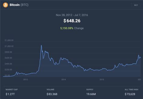 Bitcoin Sebagai Aset Menarik Jelang Halving Tahun Beritalima