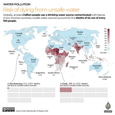 Infographic Which Countries Have The Safest Drinking Water