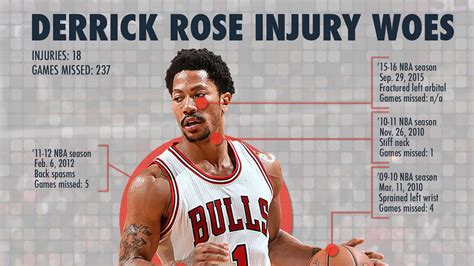 Pics Photos - Derrick Rose Injury Pictures Derrick