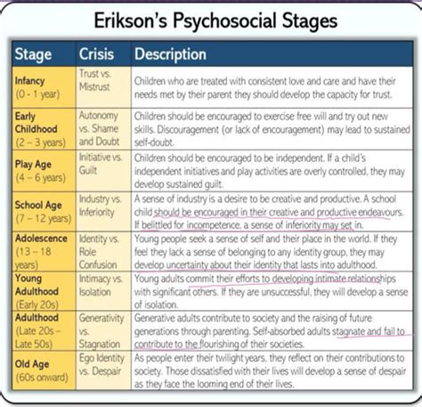 Chapter 7 Assessing Psychosocial Cognitive And Moral Development