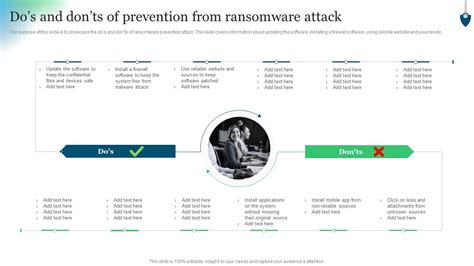 Dos And Donts Of Prevention From Ransomware Attack Conducting Security