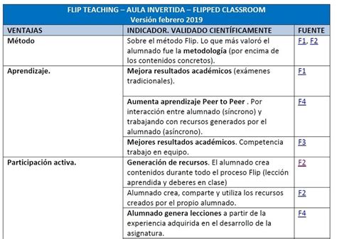 Indicadores De Mejora Validados Cient Fi