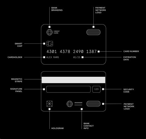 Do Discover Credit Cards Have Routing Numbers Richard Bone