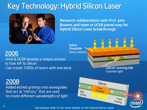 Hybrid Silicon - Photonics systems with "PC Board" manufacturing ...