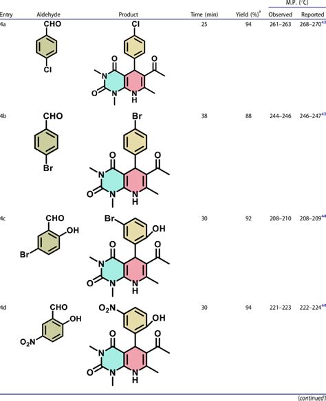 Synthesis of dihydropyrido[2,3-d] pyrimidine derivatives. | Download ...