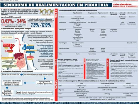 Res Menes De S Ndrome Alimentario Descarga Apuntes De S Ndrome