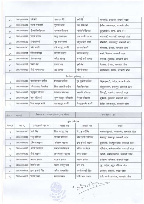 Shikshak Sewa Aayog Lower Secondary Level Final Result Bagmati And