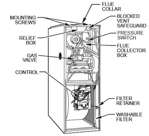 Carrier Furnace Parts Diagram