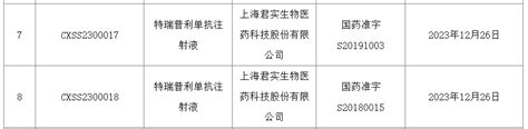 国内第7项！君实生物特瑞普利单抗新适应症获批医药新闻 Bydrug 一站式医药资源共享中心 医药魔方