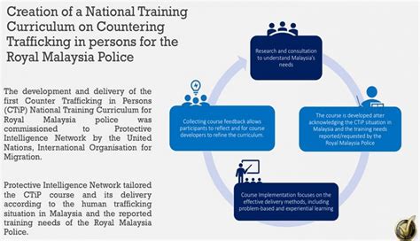 Iom Malaysia New National Training Curriculum On Combatting Trafficking In Persons For Malaysia