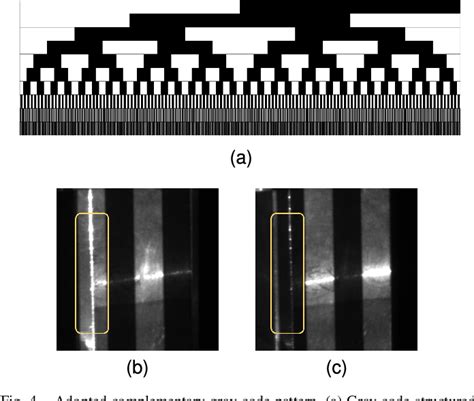 Figure 4 From An Adaptive Multiexposure Scheme For The Structured Light